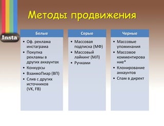 Методы продвижения
Белые
• Оф. реклама
инстаграма
• Покупка
рекламы в
других аккаунтах
• Конкурсы
• ВзаимоПиар (ВП)
• Слив с других
источников
(VK, FB)
Серые
• Массовая
подписка (МФ)
• Массовый
лайкинг (МЛ)
• Ручками
Черные
• Массовые
упоминания
• Массовое
комментирова
ние*
• Клонирование
аккаунтов
• Спам в директ
 