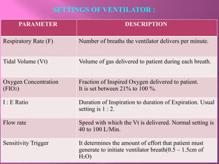 Intensive Care Nursing - Equipments .pptx