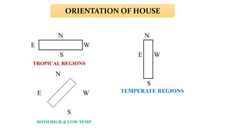 ORIENTATION OF HOUSE
N N
E W
S E W
N
S
E W
S
TEMPERATE REGIONS
TROPICAL REGIONS
BOTH HIGH & LOW TEMP
 