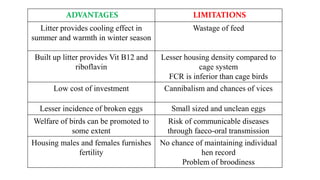 ADVANTAGES LIMITATIONS
Litter provides cooling effect in
summer and warmth in winter season
Wastage of feed
Built up litter provides Vit B12 and
riboflavin
Lesser housing density compared to
cage system
FCR is inferior than cage birds
Low cost of investment Cannibalism and chances of vices
Lesser incidence of broken eggs Small sized and unclean eggs
Welfare of birds can be promoted to
some extent
Risk of communicable diseases
through faeco-oral transmission
Housing males and females furnishes
fertility
No chance of maintaining individual
hen record
Problem of broodiness
 