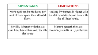 ADVANTAGES LIMITATIONS
More eggs can be produced per
unit of floor space than all solid
floors.
Housing investment is higher with
the slat cum litter house than with
the all-litter house.
Fertility is better with the slat
cum litter house than with the all-
slat house
Manure beneath the slats
commonly results in fly problems.
 