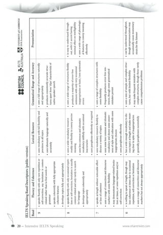 Intensive ielts speaking | PDF