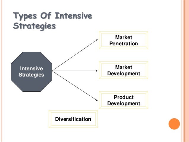 intensive strategies Defensive strategies are used by market leaders to hold onto their lead in the market -- and there are a few strategies to choose from. intensive strategies Defensive strategies are used by market leaders to hold onto their lead in the market -- and there are a few strategies to choose from.