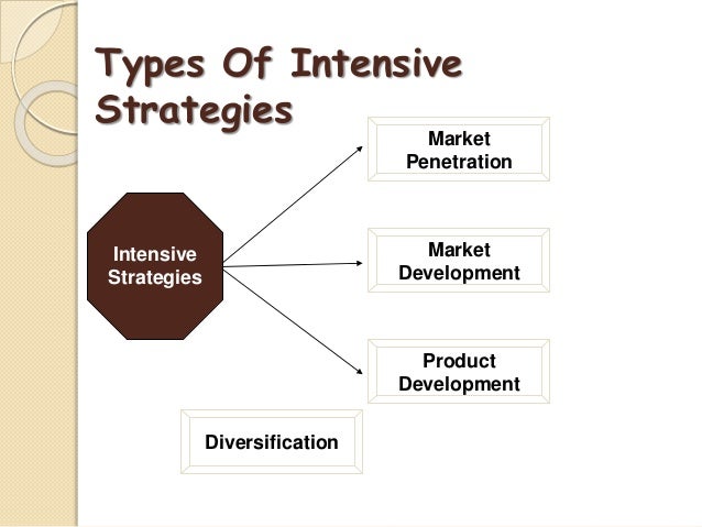 Intensive Strategy