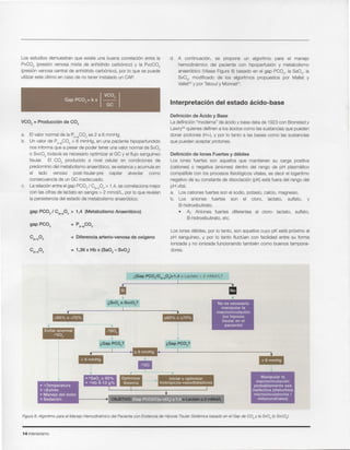 14 Intensivismo
Figura8: Algoritmo para el Manejo riemodtnemco del Pacientecon Evidenciade Hipoxia TisularSisiemce basado en el Gap de CO2 y la Sv02 (0 SvcO)
Manipular la
macrocirculaci6n
probablemente sea
inefectiva (disturbios
microcirculatorios I
mitocondriales)
Iniciar u optimizar
Inotr6picos-vasodilatadores
"Gap PC02?
l
No es necesario
manipular la
rnacrocirculacion
(no hipoxia
tisular en el
paciente)
"Gap PC02?
iii
• >.Temperatura
• >.Estres
• Manejo del dolor
• Sedaci6n
i,(Gap PCO/C(a_vP2»1,4 0 Lactato > 2 mMoI/L?
I
iii
Los iones debiles, por 10 tanto, son aquellos cuyo pK esta proximo al
pH sangufneo, y por 10 tanto fluctuan con facilidad entre su forma
ionizaday no ionizadafuncionando tambien como buenos tampona-
dores.
Definici6n de lones Fuertes y debiles
Los iones fuertes son aquellos que mantienen su carga positiva
(cationes) 0 negativa (aniones)dentro del rango de pH plasmatico
compatible con los procesos fisioloqicos vitales, es decir el logaritmo
negativode su constante de dlsoclacion (pK)esta fuera del rango del
pH vital.
a. Los cationesfuertes son el sodio, potasio, calcio, magnesio.
b. Los aniones fuertes son el cloro, lactato, sulfato, y
B-hidroxibutirato.
• Af: Aniones fuertes diferentes al cloro: lactato, sulfato,
B-hidroxibutirato,etc.
Definici6n de Acido y Base
Ladefinicion"moderna" de acido y basedata de 1923 con Bronstedy
Lawry22quienesdefinena los acidos como lassustanciasque pueden
donar protones (H+),y por 10 tanto a las bases como las sustancias
que pueden aceptar protones.
Interpretacion del estado acido-base
d. A continuacion, se propone un algoritmo para el manejo
hemocinarnico del paciente con hipoperfusion y metabolismo
anaerobico (VeaseFigura 8) basado en el gap PC02, la Sa02, la
Sv02, modificado de los algoritmos propuestos por Mallat y
Vallet20y por Tebouly Monnet".
= 1,36 x Hb x (Sa02- SvO)
= Diferencia arterio-venosa de oxlqeno
C(a_v)°2
C(a_V)02
gap PC02/ C(a_VP2> 1,4 (Metabolismo Anaer6bico)
gap PC02
a. EIvalor normalde la p(V-a,c02es 2 a 6 mmHg.
b. Un valor de p(V-a,c02> 6 mmHg, en una paciente hipoperfundido
nos informaque a pesar de poder tener unavalor normalde Sv02
o Svc02 todavfa es necesariooptimizar el GC y el flujo sangufneo
tisular. EI CO2 producido a nivel celular en condiciones de
predominiodel metabolismoanaerobico,se estancay acumulaen
el lado venoso post-tisular-pre capilar alveolar como
consecuenciade un GC inadecuado.
c. La relacionentreel gap PC02I C(a-VP2> 1,4, se correlacionamejor
con las cifras de lactato en sangre> 2 mmol/L, por 10 que revelan
la persistenciadel estado de metabolismo anaeroblco.
VC02 = Producci6n de CO2
[
VC02]
Gap PC02= k x GC
Los estudios demuestran que existe una buena correlacion entre la
PvC02 (presion venosa mixta de anhfdrido carbonico) y la PvcC02
(presionvenosa central de anhfdridocarbonico), por 10 que se puede
utilizareste ultimo en caso de no tener instaladoun CAP.
 