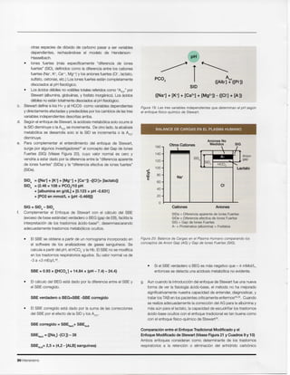 30 Intensivismo
Comparaci6n entre el Enfoque Tradicional Modificado y el
Enfoque Modificado de Stewart (Vease Figura 21 y Cuadros 9 y 10)
Ambos enfoques consideran como determinante de los trastornos
respiratorios a la retenci6n 0 eliminaci6n del anhfdrido carb6nico
g. Aun cuando la introducci6n del enfoque de Stewart fue una nueva
forma de ver la fisiologfa acido-base, el rnetodo no ha mejorado
significativamente nuestra capacidad de entender, diagnosticar, y
tratar los TAB en los pacientes crfticamente enfermos49,29. Cuando
se realiza adecuadamente la correcci6n del AG para la alburrma y
mas aun para ellactato, la capacidad de escudririar los trastornos
acido-base ocultos con el enfoque tradicional es tan buena como
con el enfoque ffsico-qufmico de Stewart".
SBEALB= 2,5 x (4,2 - [ALB] sangufnea)
SBENaCI= {[NaJ -[CIJ} - 38
SBE corregido = SBENacl+ SBEALB
• EI SBE corregido esta dado por la suma de las correcciones
del SBE por el efecto de la SID y los ~or
SBE verdadero 0 BEG=SBE -SBE corregido
• EI calculo del BEG esta dado por la diferencia entre el SBE y
el SBE corregido.
• Si el SBE verdadero 0 BEG es mas negativo que - 4 mMoI/L,
SBE = 0.93 x {[HC03-] + 14.84 x (pH -7.4) - 24.4} entonces se detecta una acidosis metab61ica no evidente.
Figura 20: Balance de Cargas en el Plasma Humano comparando los
conceptos de Anion Gap (AG)y Gap de lones Fuertes (SIG).
SIOa = Oiferenciaaparente de lones Fuertes
SIDe = Oiferenciaefectiva de lones Fuertes
SIG = Gap de lones Fuertes
A- = Proteinatos (alburnina)+ Fosfatos
AnionesCationes
ctato
Anion
gap
  /
I 
~ II ISIOa
.ISIO,
.
HC03- r-,
La
Na+
CI-
SIG
Aniones No
MedidosOtros Cationes
160
140
120
_. 100
........
0-
80w
E
60
40
20
0
BALANCE DE CAR GAS EN EL PLASMA HUMANO
Figura 19: Las tres variables independientes que determinan el pH sequn
el enfoque tisico-ouimico de Stewart.
pH
PC; r ~:t([Pi-])
SID
([Na+] + [K+] + [Ca2+] + [Mg2+]) - ([CI-] + [A-])
• EI SBE se obtiene a partir de un nomograma incorporado en
el software de los analizadores de gases sangufneos. Se
calcula a partir del pH, el HC03- y la Hb. EI SBE no se modifica
en los trastornos respiratorios agudos. Su valor normal va de
-3 a +3 mEq/L 48.
SIG = SIDa - SIDe
f. Complementar el Enfoque de Stewart con el calculo del SBE
(exceso de base estandar) verdadero 0 BEG (gap de EB), facilita la
interpretaci6n de los trastornos acido-basc", desenmascarando
adecuadamente trastornos metab61icos ocultos.
SIDa = ([Na+] + [K+] + [Mg++] + [Ca++]) -([CI-]+ [Iactato])
SIDe = (2.46 X 108 X PCO/10 pH
+ [albumina en g/dL] X [0.123 x pH -0.631]
+ [P02 en mmol/L x {pH -0.469}])
otras especies de di6xido de carbo no pasar a ser variables
dependientes, rechazandose el modelo de Henderson-
Hasselbach.
• lones fuertes (mas especfficamente "diferencia de iones
fuertes" (SID), definidos como la diferencia entre los cationes
fuertes (Na', K+, Ca++,Mg++)y los aniones fuertes (CI-, lactato,
sulfato, cetonas, etc.) Los iones fuertes est an completamente
disociados al pH fisiol6gico.
• Los acidos oebles no volatiles totales referidos como "~OT" por
Stewart (albumina, globulinas, y fosfato inorqancol, Los acidos
debiles no estan total mente disociados al pH fisiol6gico.
c. Stewart define a los H+ y al HC03- como variables dependientes
y directamente afectadas y predecibles por los cambios de las tres
variables independientes descritas arriba.
d. Sequn el enfoque de Stewart, la acidosis metab6lica solo ocurre si
la SID disminuye 0 la ~OT se incrementa. De otro lado, la alcalosis
metab61ica se desarrolla solo si la SID se incrementa 0 la ~OT
disminuye.
e. Para complementar el entendimiento del enfoque de Stewart,
surge por algunos investiqadores" el concepto del Gap de lones
Fuertes (SIG) (Vease Figura 20), cuyo valor normal es cero y
vendrfa a estar dado por la diferencia entre la "diferencia aparente
de iones fuertes" (SIDa) y la "diferencia efectiva de iones fuertes"
(SIDe).
 