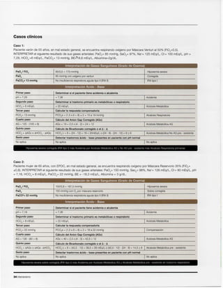34 Intensivismo
Hipoxerniaseverasobre correqida (IRAtipo I)masACidemiapor Acidosis Metab611caAG y AlcalosisMetabolica pre - existents sin trastorno respiratorio
Primer paso Determinar si el paciente tiene acidemia 0 alcalemia
pH = 7,18 < 7,36 I Acidemia
Segundo paso Determinar si trastorno primario es metab61icao 0 respiratorio
HC03-=8 mEq/L < 22 mEq/L I Acidosis Metab61ica
Tercer paso Calcular la respuesta compensatoria
PC02= 22 mmHg PC02e = (1,5 x 8 + 8) ± 2 = 18 a 22 mmHg I Compensaci6n
Cuarto paso Calculo del Anion Gap Corregido (AGc)
AG = 128 - (80 + 8) AGc = 40 + 2,5 x (4 - 3) = 42,5 > 12 I Acidosis Metab61icaAG
Quinto paso Calculo de Bicarbonato corregido 0 ell::!.- I::!.
HC03-+ MGc 0 MGc -~HC03- HC03-c= 8 + (42,5 - 12)= 38,5 > 28 mEq/L 0 (42,5 - 12)- (24 - 8) = 14,52: 6 I AlcalosisMetab61icapre - existente
Sexto paso Detectar trastornos acldo - base presentes en paciente con pH normal
No aplica No aplica I No aplica
Interpretacion Acido - Base
IRAtipo INo insuficienciarespiratoriaaguda tipo II (IRAII)PaC02= 22 mmHg
Sobre corregida150 mmHg con 02 por mascara reservorio
Interpretacion de Gases Sangulneos (Grado de Oxemia)
Hipoxemiasevera15010,8 = 187,5 mmHg
Caso 2:
Paciente mujer de 65 aries, con EPOC, en mal estado general, se encuentra respirando oxfgeno por Mascara Reservorio 35% (Fi02=
±0,8). INTERPRETARel siguiente resultado de sus gases arteriales: Pa02= 150 mmHg, 8a02= 98%, Na+=128 mEq/L, CJ-=80 mEq/L, pH
= 7,18, HC03-= 8 mEq/L, PaC02= 22 mmHg, BE = -18,3 mEq/L, Alburnina = 3 g/dL.
Hipoxemiaseveracorreqida (IRAtipo I)mas ACidemiapor Acidosis Metab611caAG y No AG pre - existents mas AlcalosisRespiratonapnmanas
Primer paso Determinar si el paciente tiene acidemia 0 alcalemia
pH = 7,29 < 7,36 I Acidemia
Segundo paso Determinar si trastorno primario es metab61icao 0 respiratorio
HC03·=6 mEq/L < 22 mEq/L I Acidosis Metab61ica
Tercer paso Calcular la respuesta compensatoria
PC02= 13 mmHg PC02e= (1,5 x 6 + 8) ± 2 = 15 a 19 mmHg I AlcalosisRespiratoria
Cuarto paso Calculo del Anion Gap Corregido (AGc)
AG = 125 - (100 + 6) AGc = 19 + 2,5 x (4 - 2) = 24 > 12 I Acidosis Metab61icaAG
Quinto paso Calculo de Bicarbonato corregido 0 el I::!. - I::!.
HC03-+ MGc 0 ~HC03--MGc HC03-c= 6 + (24 - 12)= 18 < 20mEq/L 0 (24 - 6) - (24 - 12)= 6 2:6 I Acidosis Metab61icaNo AG pre - existente
Sexto paso Detectar trastornos acido - base presentes en paciente con pH normal
No aplica No aplica I No aplica
Interpretacion Acido - Base
IRAtipo I
Hipoxemiasevera85/0,5 = 170 mmHg
Corregida
No insuficienciarespiratoriaaguda tipo II(IRAII)
85 mmHg con oxfgenopor venturi
Interpretacion de Gases Sangulneos (Grado de Oxemia)
Caso 1:
Paciente var6n de 55 aries, en mal estado general, se encuentra respirando oxfgeno por Mascara Venturi al 50% (Fi02=0,5).
INTERPRETARel siguiente resultado de sus gases arteriales: Pa02= 85 mmHg, 8a02= 97%, Na+=125 mEq/L, CI-= 100 mEq/L, pH =
7,29, HC03-=6 mEq/L, PaC02= 13 mmHg, BE~18,6 mEq/L, Albumlna-zq/dl;
Casos clinicos
 