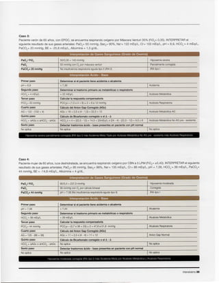 Intensivismo35
Hipoxerniamoderada correqida (IRAtipo I)mas AlcalerniaMixta por AlcalosisMetabolicay AlcalosisResplratorra
Primer paso Determinar si el paciente tiene acidemia 0 alcalemia
pH = 7,56 > 7,44 I Alcalemia
Segundo paso Determinar si trastorno primario es metab61icao 0 respiratorio
HC03-= 38 mEq/L > 26 mEq/L I AlcalosisMetab61ica
Tercer paso Calcular la respuesta compensatoria
PC02= 44 mmHg PC02e= (0,7 x 38 + 23) ± 2 = 47,6 a 51,6 mmHg I AlcalosisRespiratoria
Cuarto paso Calculo del Anion Gap Corregido (AGc)
AG = 135 - (86 + 38) AGc = 11 + 2,5 x (4 - 4) = 11 < 12 I Anion Gap Normal
Quinto paso Calculo de Bicarbonato corregido 0 el /::;.- /::;.
HC03-+ MGc 0 LlHC03-- MGc No aplica I No aplica
Sexto paso Detectar trastornos acido - base presentes en paciente con pH normal
No aplica No aplica I No aplica
Interpretacion Acido - Base
IRAtipo IpH = 7,56 (No insuficienciarespiratoriaaguda tipo II)
Hipoxemiamoderada95/0,4 = 237,5 mmHg
Corregida95 mmHg con 02 por canulabinasal
Interpretacion de Gases Sanguineos (Grado de Oxemia)
Caso 4:
Paciente mujer de 60 arios, luce deshidratada, se encuentra respirando oxfgeno por CBN a 5 LPM (Fi02= ±0,40). INTERPRETARel siguiente
resultado de sus gases arteriales: Pa02= 95 mmHg, Sao2= 99%, Na+=135 mEq/L, CI-= 86 mEq/L, pH = 7,56, HC03-= 38 mEq/L, PaC02=
44 mmHg, BE = -14,8 mEq/L, Alburnina = 4 g/dL.
l-lipoxerniaseveraparcialmente correqida (IRAtipo I)mas ACidemiaMixtaTrrplepor ACidoSISMetabolicaNo AG pre - existents mas Acidosis Resplratorra
Primer paso Determinar si el paciente tiene acidemia 0 alcalemia
pH = 6,9 < 7,36 I Acidemia
Segundo paso Determinar si trastorno primario es metab61icao 0 respiratorio
HC03-= 4 mEq/L < 22 mEq/L I Acidosis Metab6lica
Tercer paso Calcular la respuesta compensatoria
PC02= 20 mmHg PC02e= (1,5x 4 + 8) ± 2 = 8 a 12 mmHg I Acidosis Respiratoria
Cuarto paso Calculo del Anion Gap Corregido (AGc)
AG = 122 - (102 + 4) AGc = 16 + 2,5 x (4 - 1,5) = 22,5 > 12 I Acidosis Metab6licaAG
Quinto paso Calcuto de Bicarbonato corregido 0 el /::;.- /::;.
HC03-+ MGc 0 LlHC03-- MGc HC03-c = 4 + (22,5 - 12)= 14,5 < 20mEq/L 0 (24 - 4) - (22,5 - 12)= 9,5::::6 I Acidosis Metab61icaNo AG pre - existente
Sexto paso Detectar trastornos acido - base presentes en paciente con pH normal
No aplica No aplica I No aplica
Interpretacion Acido - Base
IRAtipol
Hipoxemiasevera50/0,35 = 143 mmHg
Parcialmente corregida
No insuficienciarespiratoriaaguda tipo II(IRAII)
50 mmHg con 02 por mascaraventuri
Interpretacion de Gases Sanguineos (Grado de Oxemia)
Caso 3:
Paciente var6n de 65 aries, con EPOC, se encuentra respirando oxfgeno por Mascara Venturi 35% (Fi02= 0,35). INTERPRETARel
siguiente resultado de sus gases arteriales: Pa02= 50 mmHg, Sao2= 90%, Na+=122 mEq/L, CI-= 102 mEq/L, pH = 6,9, HC03-= 4 mEq/L,
PaC02= 20 mmHg, BE = -25,8 mEq/L, Alburnina = 1,5 g/dL.
 