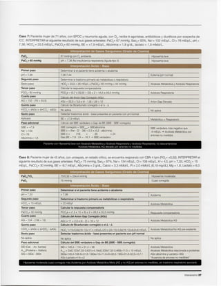 Intensivismo37
Hipoxerniamoderada cuasi-correqidamas ACidemiapar ACidOSISMetabolica Mixta (AGy no AG) sin aruonesno rnedibles,sin trastorno respiratorioasociado
Acidosis Metab61ica
AlcalosisMetab61icarelacionadaa proteinas
AGc albuminay Lactate- SIG
"Ausenciade anionesno medibles"
SID = 145,4 - 114 = 31,4 < 38
~OT= 2x(0,123x7,33-0,631)+4,19x(0,309x7,33-0,469)=11,5< 15 mEq/L
SIDa=145,4-108-6=31,8 1SIDe=15+11,5+6=32,51 SIG=31,8-32,5=-0,7 1
AGc-Lactato=4-6=+2
SID (Cat. - An. fuertes)
~oT(Proteina+ f6sforo)
SIG = SIDa- SIDe
Calculo del SBE verdadero 0 Gap de BE (SSE - SSE corregido)
No aplicaNo aplicaNo aplica
Detectar trastornos acido - base presentes en paciente con pH normalSexto paso
HC03-+MGc 0 ~HC03-- MGe HCO -c=15+0,6x(16-12}=17,4mEq/L<20 0 (24-15)-0,6x(16-12)=6,6>6mEq/L Acidosis Metab61icaNo AG pre-existente
Quinto paso Calculo de Bicarbonato corregido 0 ell1 - l1
AG = 134 - (108 + 15) AGe = 11 + 2,5 x (4 - 2) = 16 > 12 Acidosis Metab61icaAG
Calculo del Anion Gap Corregido (AGc)Cuarto paso
PC02e = (1,5 x 15 + 8) ± 2 = 28,5 a 32,5 mmHg
Calcular la respuesta compensatoriaTercer paso
Acidosis Metab61ica< 22 mEq/1
Segundo paso
Acidemia< 7,36pH = 7,33
Determinar si el paciente tiene acidemia 0 alcalemiaPrimer paso
Determinar si trastorno primario es metab61icao 0 respiratorio
Paso adicional
Hipoxemiamoderada75/0,32 = 234,4 mmHg
Interpretacion de Gases Sangulneos (Grado de Oxemia)
Caso 8: Pacientemujer de 45 aries, con urosepsis,en estado critico, se encuentra respirandocon CBN 41pm (Fi02=±0,32). INTERPRETARel
siguienteresultadode sus gasesarteriales:Pa02=75 mmHg, Sao2=97%, Na+=134 mEq/L, CI-=108 mEq/L, K+=4,5, pH = 7,33, HC03-= 15
mEq/L, PaC02=30 mmHg, BE = -9,7 mEq/L, Alburnina= 2 g/dL, Calcio = 3,3 mMoI/L, Pi= 2,0 mMoI/L (6,19 mg/dL), Mg = 1,6, Lactato = 6,0.
Pacientecon Hipoxernialevecon AlcalosisMetab611cay Acidosis Heepiratoriay Acidosis Resplratona,no descartandose
Acidosis Metab611caAG elevadopor amonesno rnedioles
Primer paso Determinarsi el pacientetiene acidemia0 alcalemia
pH = 7,36 7,367,44 Eufemia(pH normal)
Segundo paso Determinarsi trastorno primarioes metab61icao0 respiratorio
Sexto paso HC03-=33,5 > 26 mEq/L y PaC02= 60 mmHg > 44 mmHg AlcalosisMetab61icay Acidosis Respiratoria
Tercer paso Calcularla respuestacompensatoria
PC02= 60 mmHg PC02e = (0,7x 33,55 + 23) ± 2 = 44,5 a 48,5 mmHg Acidosis Respiratoria
Cuarto paso Calculo del Anion Gao Correaido (AGc)
AG = 132 - (76 + 33,5) AGc = 22,5 + 2,5 x (4 - 1,8) = 28 > 12 Anion Gap Elevado
Quinto paso Calculo de Bicarbonatocorregido 0 el ~ - ~
HC03-+MGc 0 ~HC03--MGc No aplica No aplica
Sexto paso Detectartrastornos acido - base presentesen paciente con pH normal
Aplicado BE = +7,9 mEq/L Metab61ico> Respiratorio
Paso adicional Calcuio del SBEverdadero0 Gap de BE (SBE- SBE carregido)
SBE = +7,9 SBE corregido = SBENac,+SBEalbumina SBE verdaderamas negativaque
Na+= 132 SBE e = (Na+-CI- - 38) + 2,5 x (4,2 - alburnlne) -4 mEq/L ~ Acidosis Metab61icapor
CI-=76 SBEc = (18) + (6) = 24
anionesno medidos
Alburnina= 1,8 Gap BE = 7,9 - 24 = -16,1 ~ SBEverdadera
Interpretacion Acido - Base
HipoxemialevepH = 7,36 (No insuficienciarespiratoriaAguda tipo II)Pa02 = 60 mmHg
Hipoxemialeve67 mmHg con ° ambientePaO
Interpretacion de Gases Sangulneos (Grado de Oxemia)
Caso 7: Paciente mujer de 71 afios, con EPOC y neumonia aguda, con 02' recibe f3-agonistas,antibi6ticos y diureticos por sospecha de
ICC. INTERPRETARel siguiente resultado de sus gases arteriales: Pa02= 67 mmHg, Sao2=93%, Na+=132 mEq/L, CI-= 76 mEq/L, pH =
7,36, HC03-= 33,5 mEq/L, PaC02= 60 mmHg, BE = +7,9 mEq/L, Alburnina = 1,8 g/dL, lactato = 1,9 mMoI/L.
 