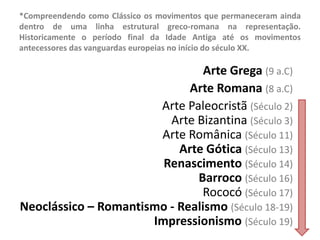 *Compreendendo como Clássico os movimentos que permaneceram ainda
dentro de uma linha estrutural greco-romana na representação.
Historicamente o período final da Idade Antiga até os movimentos
antecessores das vanguardas europeias no início do século XX.
Arte Grega (9 a.C)
Arte Romana (8 a.C)
Arte Paleocristã (Século 2)
Arte Bizantina (Século 3)
Arte Românica (Século 11)
Arte Gótica (Século 13)
Renascimento (Século 14)
Barroco (Século 16)
Rococó (Século 17)
Neoclássico – Romantismo - Realismo (Século 18-19)
Impressionismo (Século 19)
 