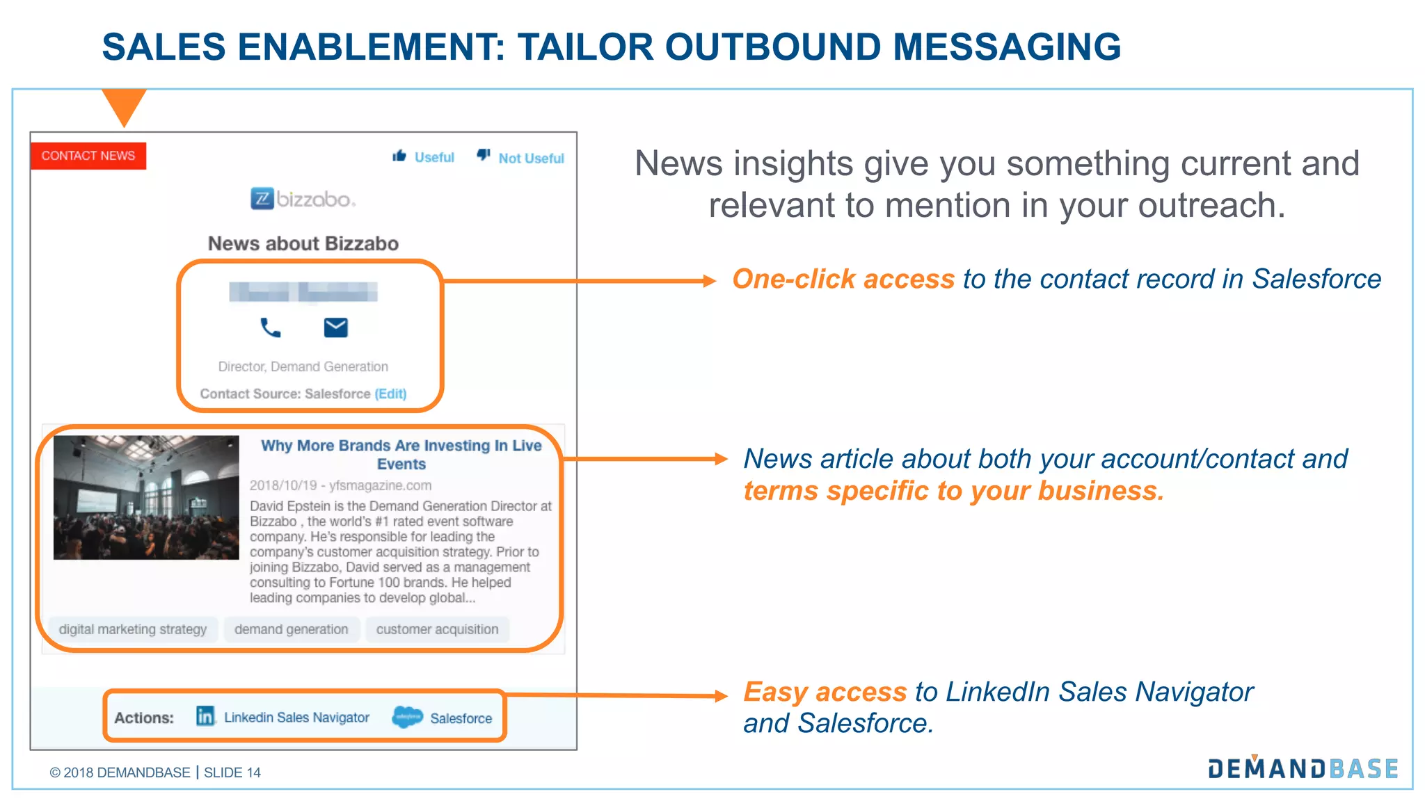 © 2018 DEMANDBASE SLIDE 14
SALES ENABLEMENT: TAILOR OUTBOUND MESSAGING
News insights give you something current and
relevant to mention in your outreach.
One-click access to the contact record in Salesforce
News article about both your account/contact and
terms specific to your business.
Easy access to LinkedIn Sales Navigator
and Salesforce.
 