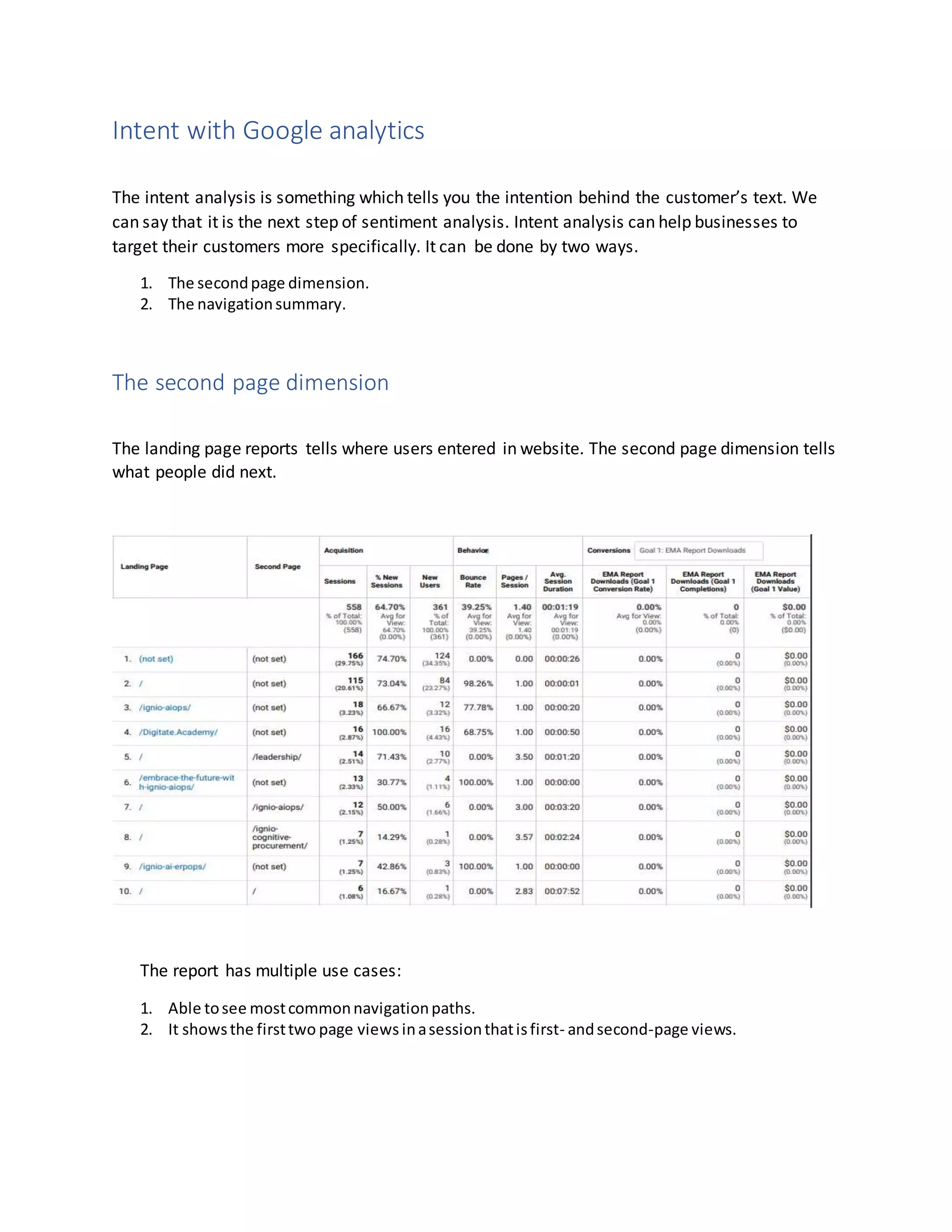 Intent with Google analytics
The intent analysis is something which tells you the intention behind the customer’s text. We
can say that it is the next step of sentiment analysis. Intent analysis can help businesses to
target their customers more specifically. It can be done by two ways.
1. The secondpage dimension.
2. The navigationsummary.
The second page dimension
The landing page reports tells where users entered in website. The second page dimension tells
what people did next.
The report has multiple use cases:
1. Able tosee mostcommonnavigationpaths.
2. It showsthe firsttwo page views inasessionthatisfirst- andsecond-page views.
 