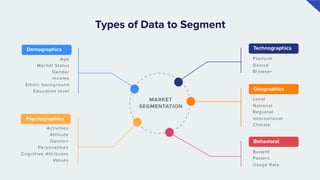 Intent Based Segmentation by CleverTap | PDF