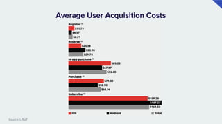 Intent Based Segmentation by CleverTap | PDF