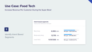Intent Based Segmentation by CleverTap | PDF