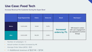 Intent Based Segmentation by CleverTap | PDF