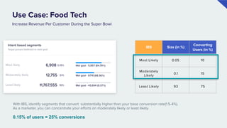 Intent Based Segmentation by CleverTap | PDF