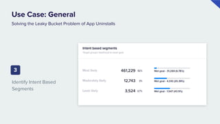 Intent Based Segmentation by CleverTap | PDF