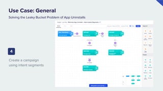 Intent Based Segmentation by CleverTap | PDF