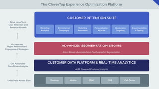 The Power of Prediction: How Intent-Based Segmentation Revolutionizes CRM