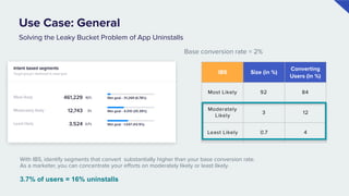 Intent Based Segmentation by CleverTap | PDF