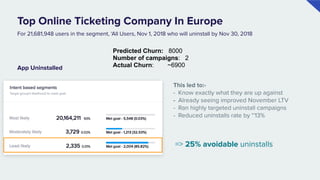 Intent Based Segmentation by CleverTap | PDF