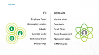 What is Intent Data? | PPTX