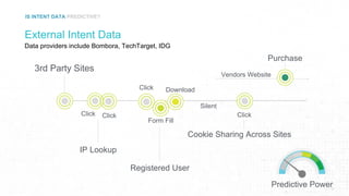 What is Intent Data?