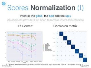 Scores Normalization (I)
Intents: the good, the bad and the ugly
(to compare providers we need to remove intent-related bi...