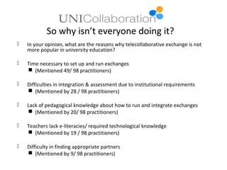 So why isn’t everyone doing it?
   In your opinion, what are the reasons why telecollaborative exchange is not
    more popular in university education?

   Time necessary to set up and run exchanges
     (Mentioned 49/ 98 practitioners)

   Difficulties in integration & assessment due to institutional requirements
     (Mentioned by 28 / 98 practitioners)

   Lack of pedagogical knowledge about how to run and integrate exchanges
     (Mentioned by 20/ 98 practitioners)

   Teachers lack e-literacies/ required technological knowledge
     (Mentioned by 19 / 98 practitioners)

   Difficulty in finding appropriate partners
     (Mentioned by 9/ 98 practitioners)
 