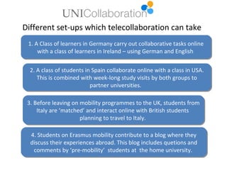 Different set-ups which telecollaboration can take
 1. A Class of learners in Germany carry out collaborative tasks online
 1. A Class of learners in Germany carry out collaborative tasks online
     with a class of learners in Ireland – using German and English
     with a class of learners in Ireland – using German and English

  2. A class of students in Spain collaborate online with a class in USA.
  2. A class of students in Spain collaborate online with a class in USA.
     This is combined with week-long study visits by both groups to
     This is combined with week-long study visits by both groups to
                           partner universities.
                            partner universities.

 3. Before leaving on mobility programmes to the UK, students from
 3. Before leaving on mobility programmes to the UK, students from
     Italy are ‘matched’ and interact online with British students
      Italy are ‘matched’ and interact online with British students
                       planning to travel to Italy.
                       planning to travel to Italy.

  4. Students on Erasmus mobility contribute to a blog where they
   4. Students on Erasmus mobility contribute to a blog where they
  discuss their experiences abroad. This blog includes quetions and
  discuss their experiences abroad. This blog includes quetions and
    comments by ‘pre-mobility’ students at the home university.
    comments by ‘pre-mobility’ students at the home university.
 