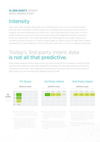 IS 3RD-PARTY INTENT
DATA PREDICTIVE?
Today’s 3rd-party intent data
is not all that predictive.
Many intent data providers will provide you an intensity level, which is a mix of publisher search
keyword match, time spent on certain pages, etc. It’s relatively easy to determine the intention of
a specific user writing keywords into a search box - that’s the purest form of intent. But it is much
harder to tell what a user wants when you’re only looking at the pages they clicked on and don’t
know much about them. They could have ended up on that page for any number of reasons, i.e.
accidently clicking on link bait. An intensity ranking helps you identify users with high intent, however,
be aware that it is still a “black box,” which is difficult to trust when it comes to modeling on that data.
When analyzing external intent data sources, our tests founds that the coverage is currently too low
and the intent signals too weak to be valuable for modeling. The charts below provide a framework
for putting it to the test in your organization. By looking at conversion rates across various types of
lead scoring, you can see where your greatest opportunity lies.
Intensity
Fit Score 1st-Party Intent 3rd-Party Intent
behavior score behavior score behavior score
fit
score
likelihood of conversion within the next 3 weeks
Across all customers, Infer A-Leads
convert 11x as often with 3.6x the revenue
compared to Infer D-Leads. The A-Leads
also contain 40% of the total won revenue.
With this analysis we are comparing the
top 25% of stack ranked leads to the
bottom 25%. In practice many of our
customers adjust their breakpoints so
that the top 10% are A-Leads and the
next 20% are B-leads. This will make
the conversion multipliers appear more
dramatic.
The key to evaluating a behavioral score is
to determine how good it is at predicting
an outcome in a set time period such as
the next 3 weeks. The stats above are
consistent with what we see across our
customers.
This chart excludes situations where
there is no marketing automation data
to produce a score. It provides a more
accurate reflection of the predictive power
but it also highlights the importance of
coverage.
The simplest way to test the power of 3rd
party data is to provide a list of domains
that have open opportunities. You can
then match the domains with intent data
to see what percentage of time data is
available and was the prospect surging
prior to opportunity creation.
Is there a strong correlation similar to 1st
party intent or do all the behavioral scores
look the same?
likelihood of conversion within the next 3 weeks likelihood of conversion within the next 3 weeks
good fit
to buy your
product
A
B
C
D
1 1
3.1x 3.2 1.2x0.7x 1.0x0.3x 1.0x0.1x 0.9x
1.4x
0.7x
0.2x
2 23 34 4
 