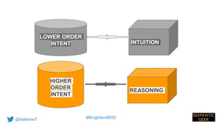 Intent Graph Intent graph: Deep analysis into search behaviour | PPTX