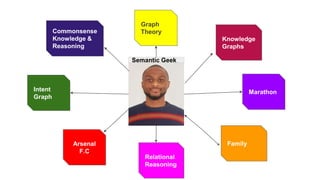 Intent Graph Intent graph: Deep analysis into search behaviour | PPTX