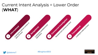 Intent Graph Intent graph: Deep analysis into search behaviour | PPTX