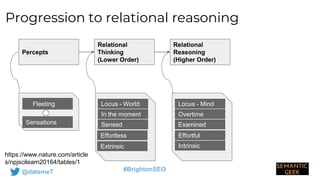 Intent Graph Intent graph: Deep analysis into search behaviour | PPTX