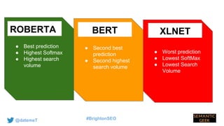 Intent Graph Intent graph: Deep analysis into search behaviour | PPTX