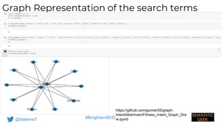 Intent Graph Intent graph: Deep analysis into search behaviour | PPTX