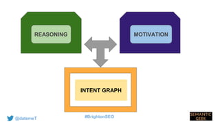 Intent Graph Intent graph: Deep analysis into search behaviour | PPTX