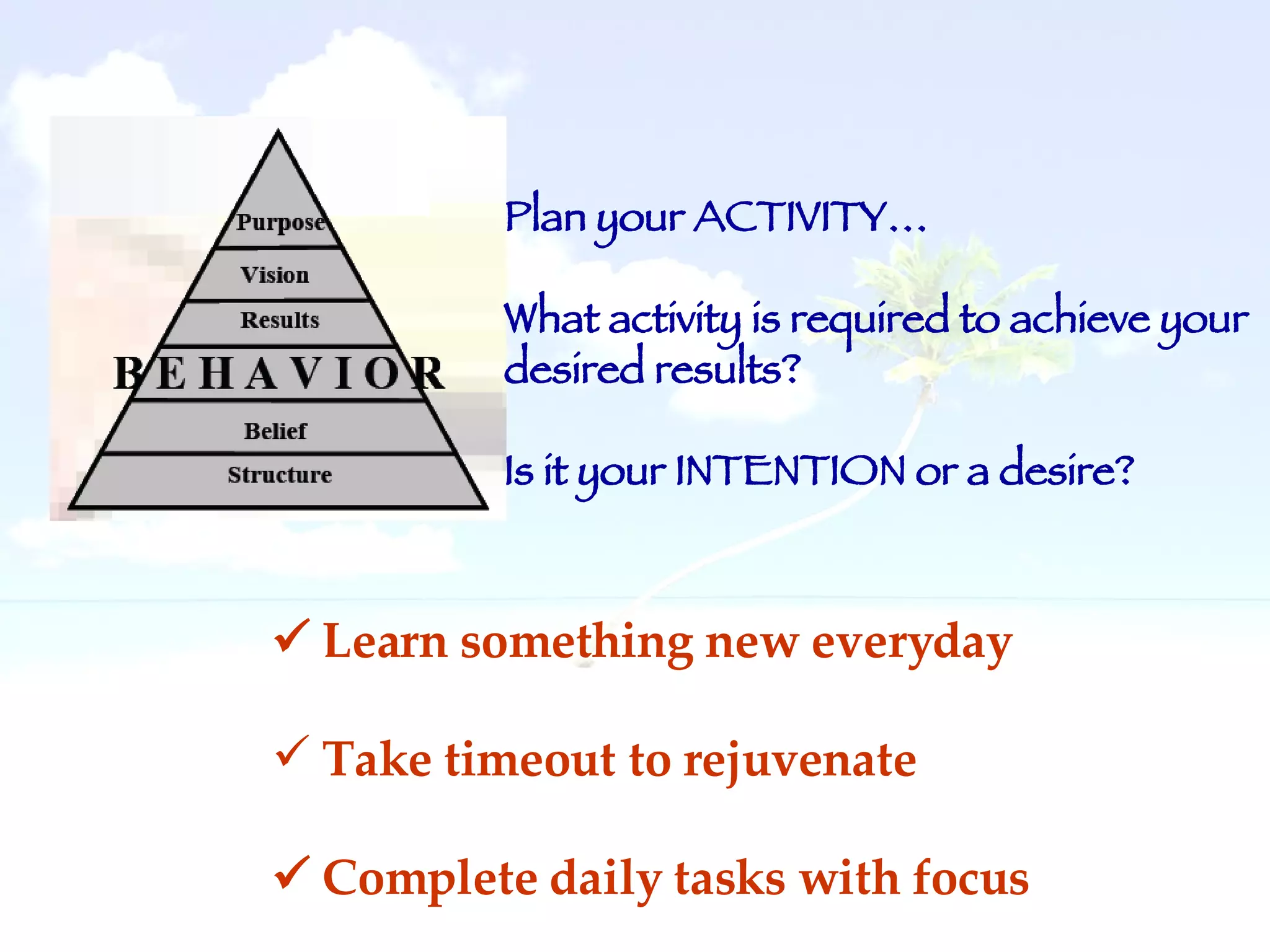 Plan your ACTIVITY… What activity is required to achieve your desired results? Is it your INTENTION or a desire?     Learn something new everyday Take timeout to rejuvenate    Complete daily tasks with focus 