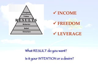    INCOME    FREEDOM    LEVERAGE What RESULT do you want? Is it your INTENTION or a desire?  