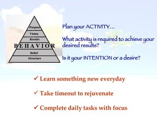 Plan your ACTIVITY… What activity is required to achieve your desired results? Is it your INTENTION or a desire?     Learn something new everyday Take timeout to rejuvenate    Complete daily tasks with focus 