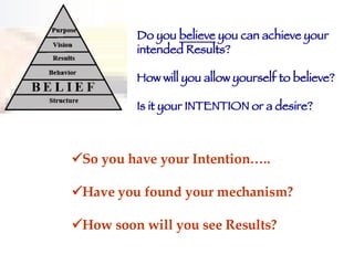 Do you  believe  you can achieve your intended Results? How will you allow yourself to believe? Is it your INTENTION or a desire?   So you have your Intention…..  Have you found your mechanism?  How soon will you see Results? 