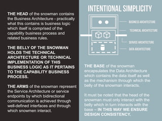 THE HEAD of the snowman contains
the Business Architecture - practically
what this contains is business logic
which itself is comprised of the
capability business process and
related business rules.
THE BELLY OF THE SNOWMAN
HOLDS THE TECHNICAL
ARCHITECTURE OR TECHNICAL
IMPLEMENTATION OF THIS
BUSINESS LOGIC AS IT PERTAINS
TO THE CAPABILITY BUSINESS
PROCESS.
THE ARMS of the snowman represent
the Service Architecture or service
endpoints by which bidirectional
communication is achieved through
well-defined interfaces and through
which snowmen interact.
THE BASE of the snowman
encapsulates the Data Architecture
which contains the data itself as well
as the mechanism through which the
belly of the snowman interacts.
It must be noted that the head of the
snowman must only interact with the
belly which in turn interacts with the
base – IN THIS WAY WE ENSURE
DESIGN CONSISTENCY.
 