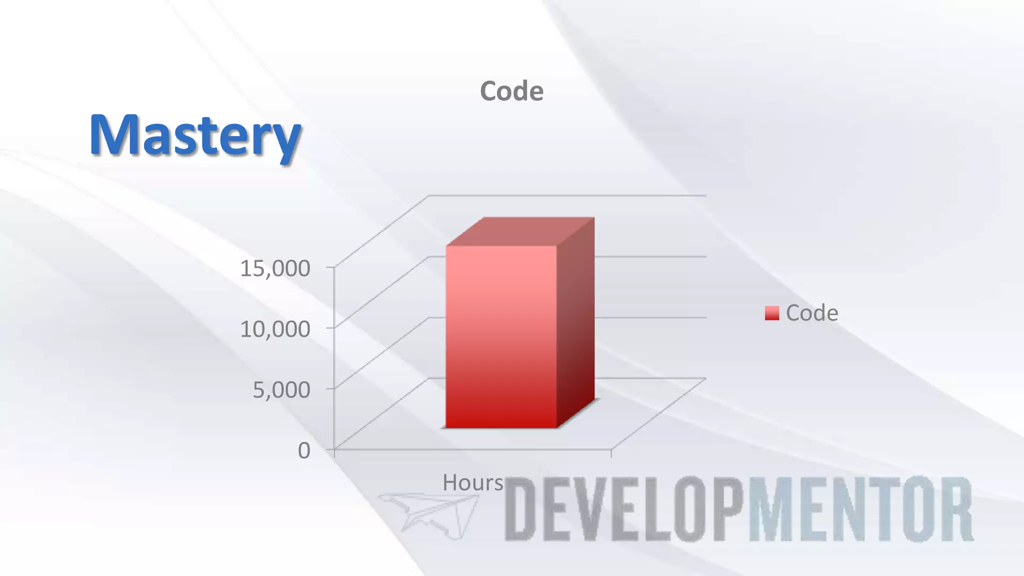 Mastery
0
5,000
10,000
15,000
Hours
Code
Code
 