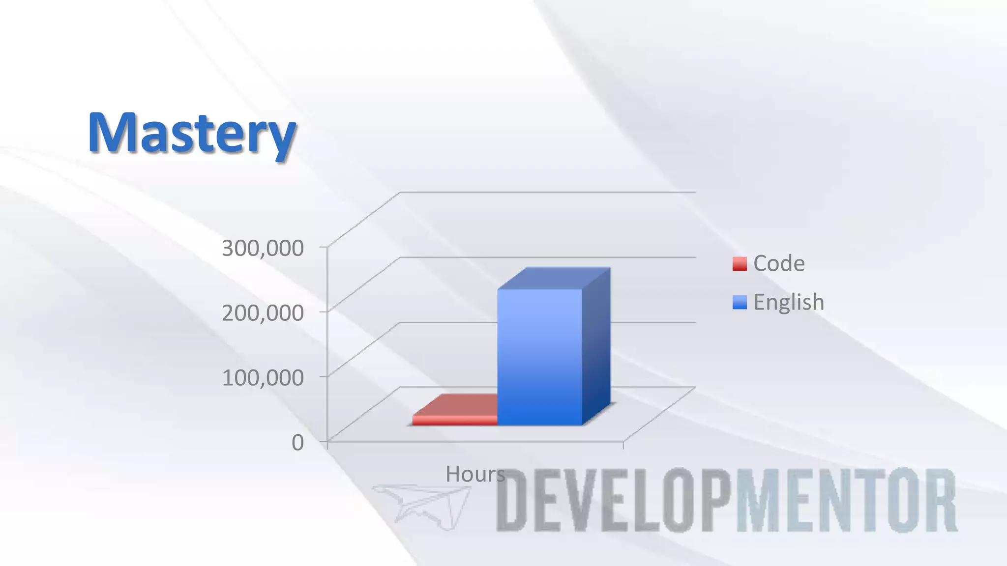Mastery
0
100,000
200,000
300,000
Hours
Code
English
 
