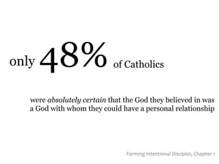 of Catholicsonly 48%
were absolutely certain that the God they believed in was
a God with whom they could have a personal relationship
Forming Intentional Disciples, Chapter 1
 