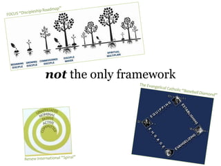 not the only framework
 
