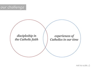 discipleship in
the Catholic faith
experiences of
Catholics in our time
not to scale ;-)
our challenge
 