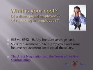 What is your cost?Of a disengaged employee??Of replacing an employee??<br />$63 vs. $392 – Safety Incident average  cost.<...
